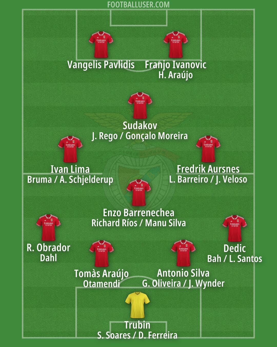SL Benfica Formation 2025