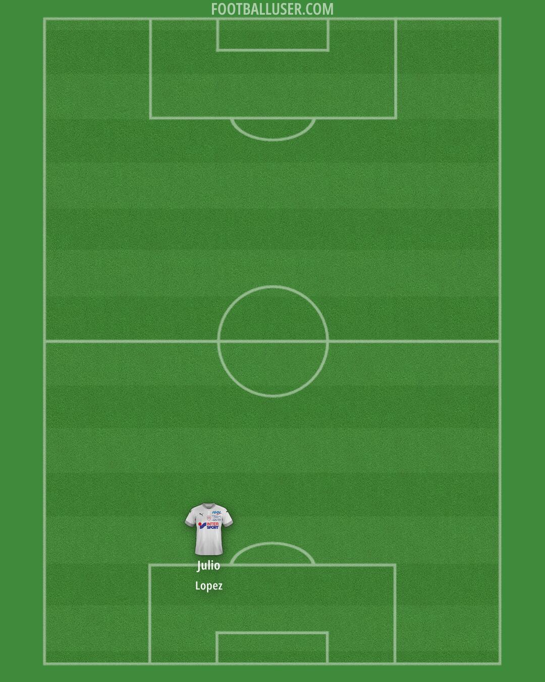 Amiens Formation 2025