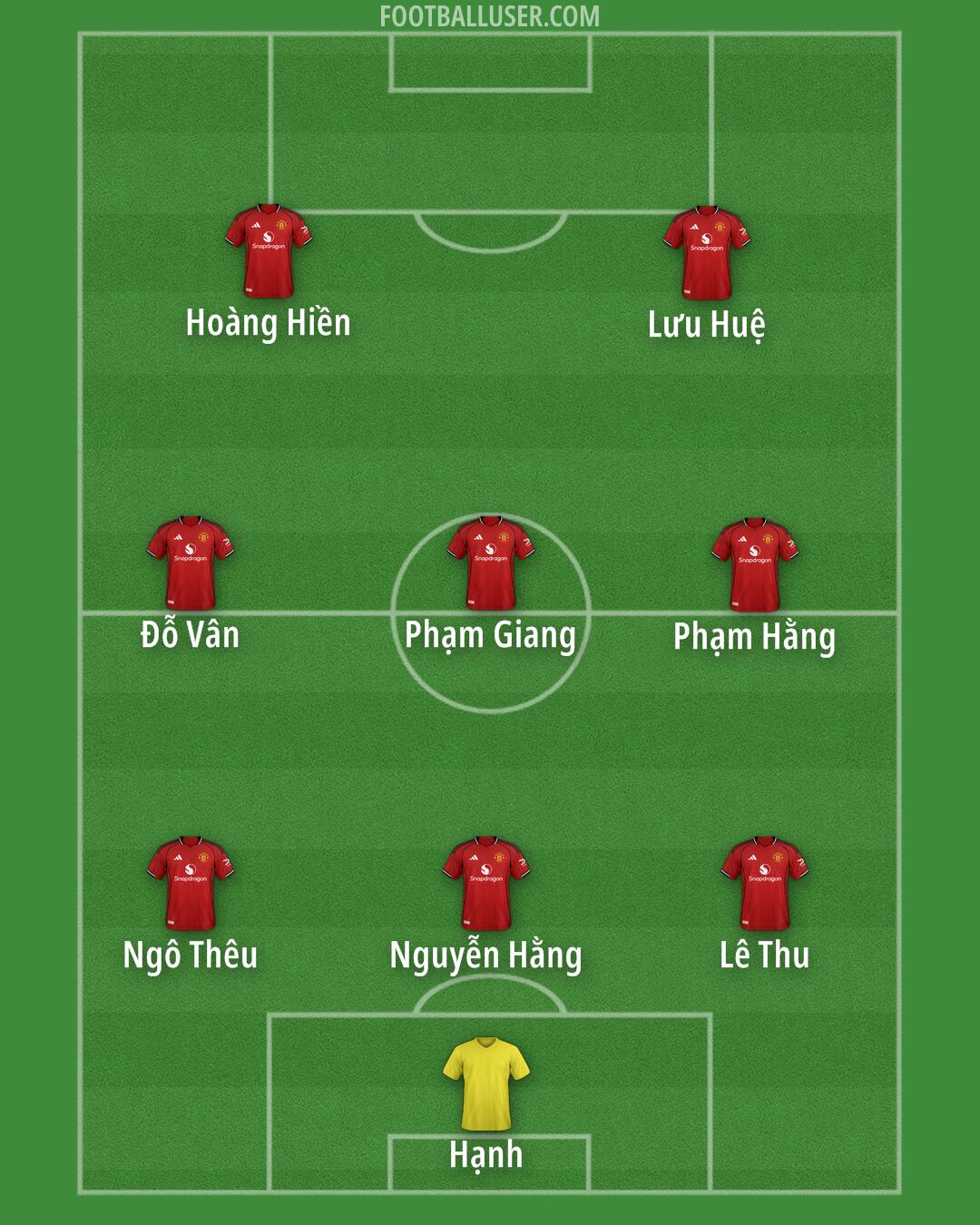 Man Utd Formation 2025