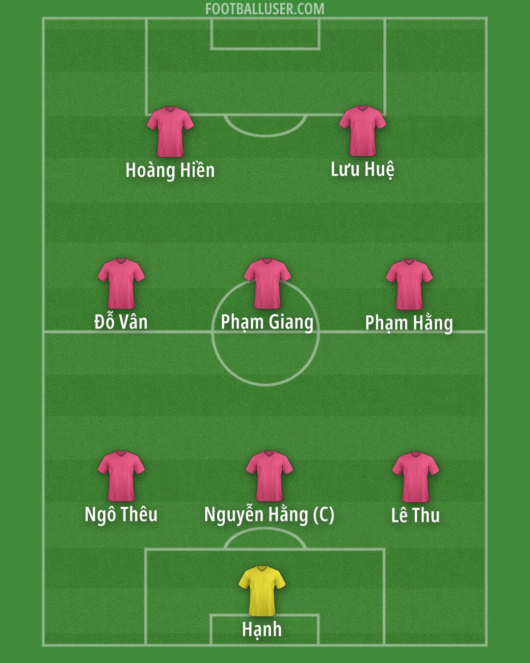 Chelsea Formation 2025