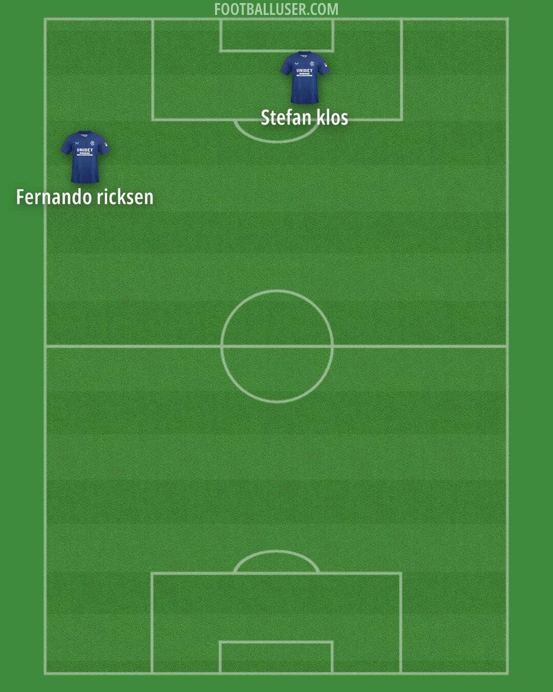 Rangers Formation 2025