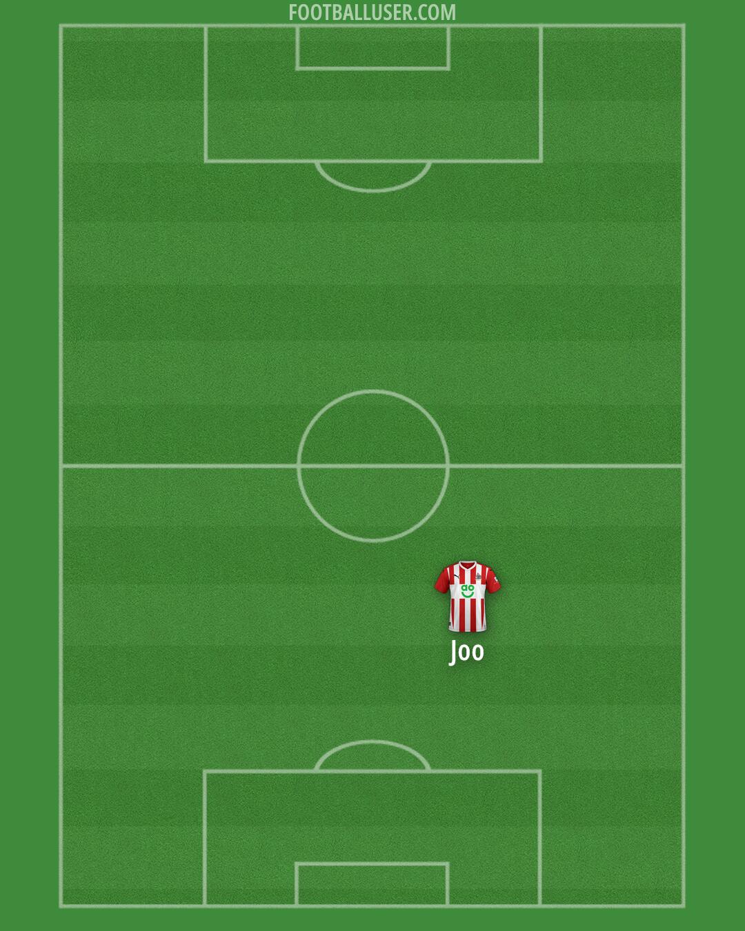 Altrincham Formation 2025