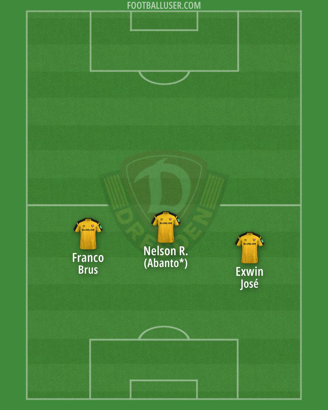 Dynamo Dresden Formation 2025