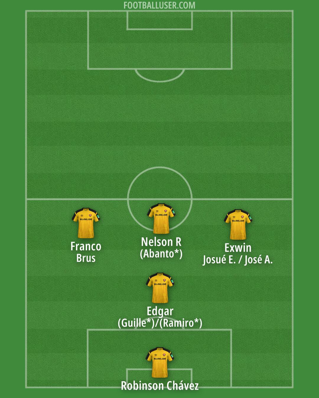 Dynamo Dresden Formation 2025