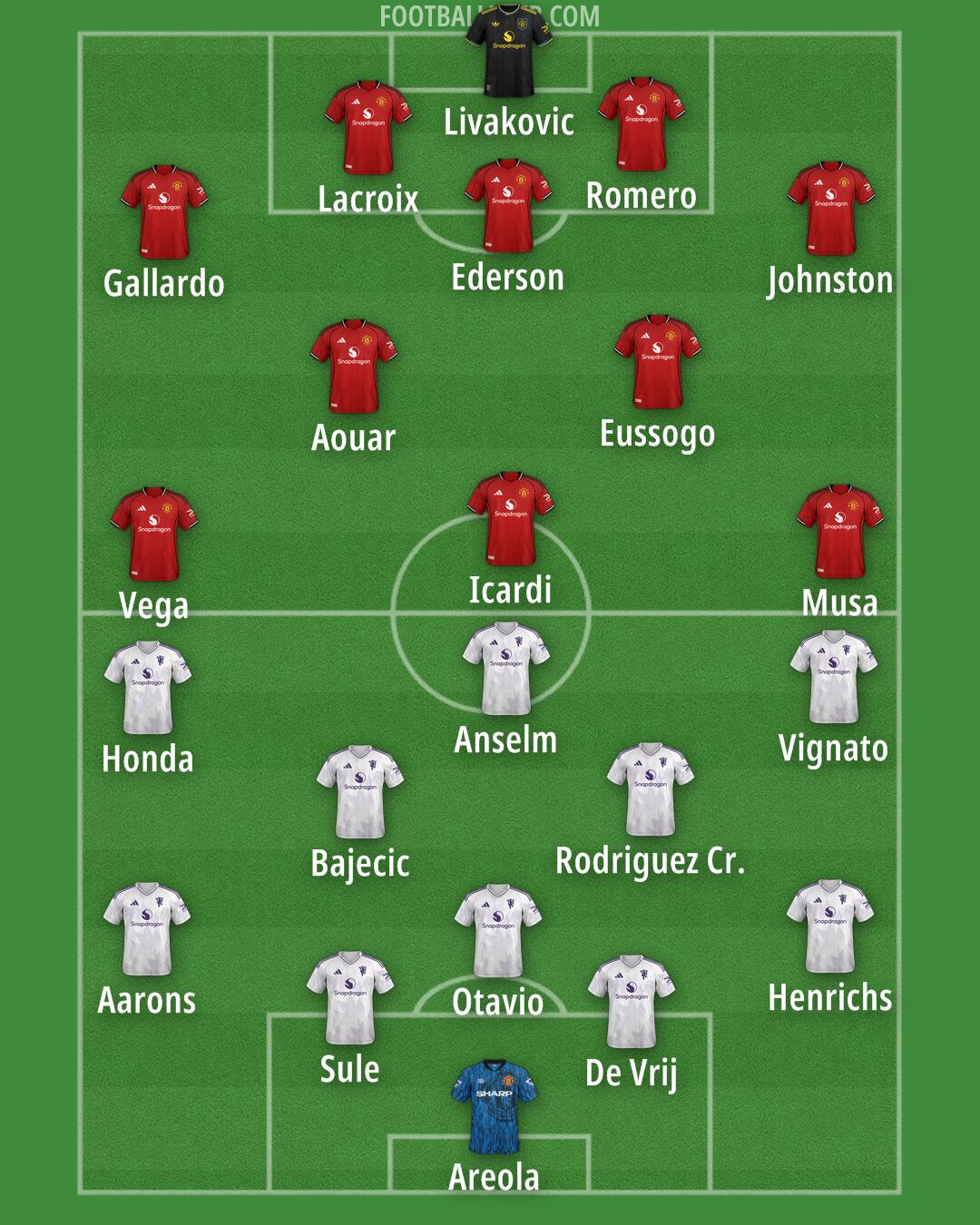 Man Utd Formation 2025