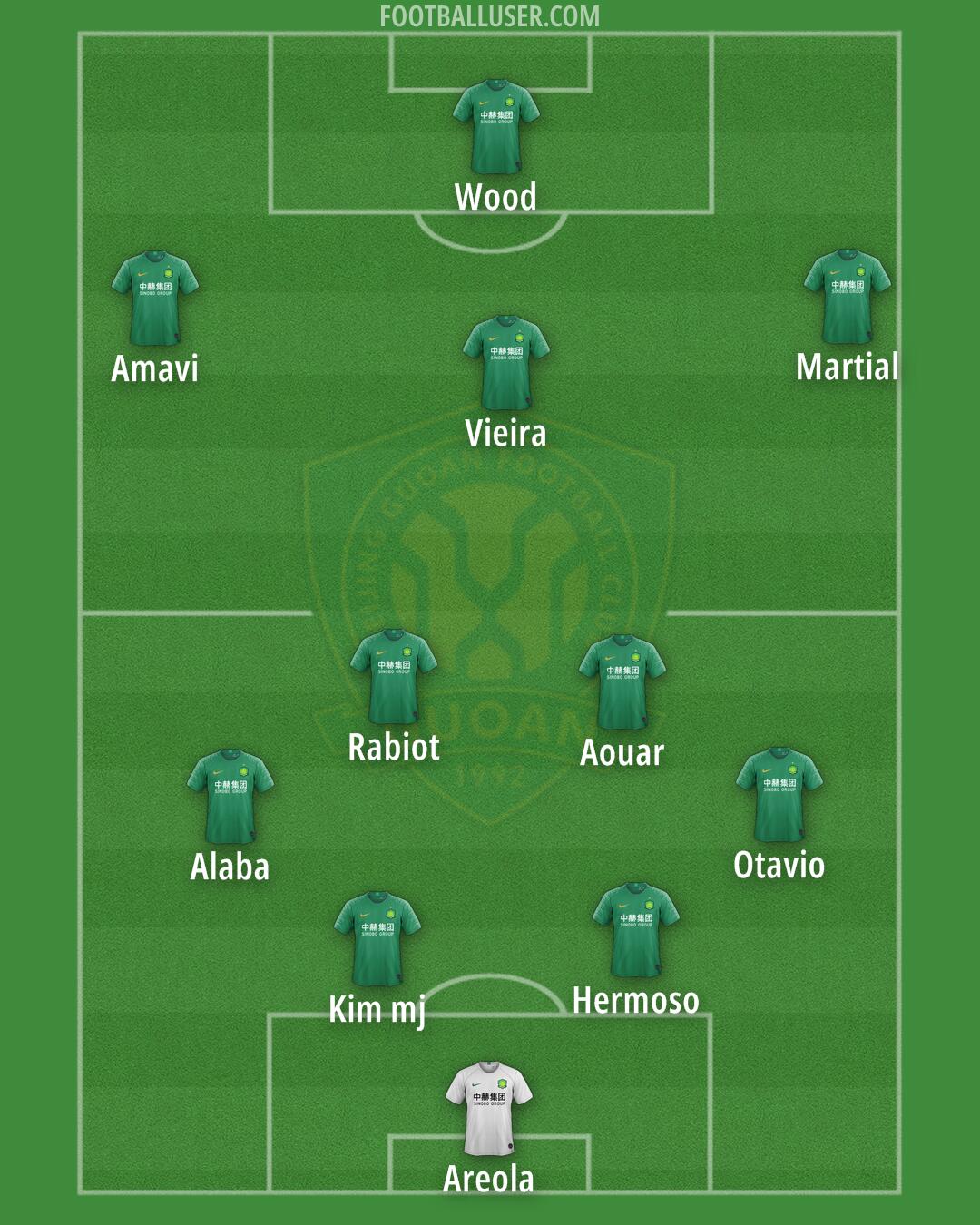 Beijing Formation 2025