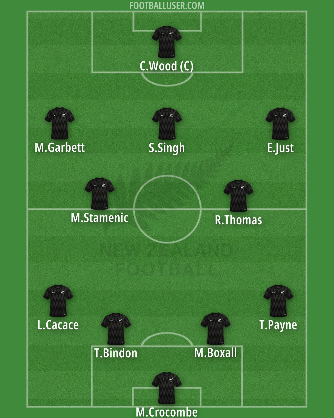 New Zealand Formation 2025