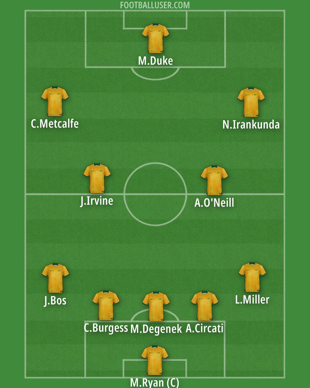 Australia Formation 2025