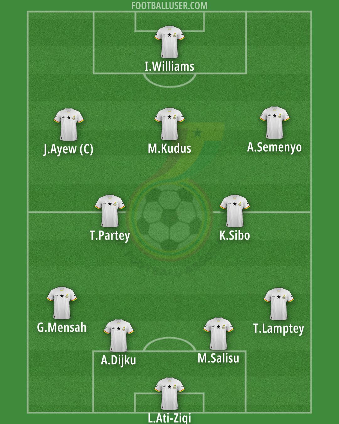 Ghana Formation 2025