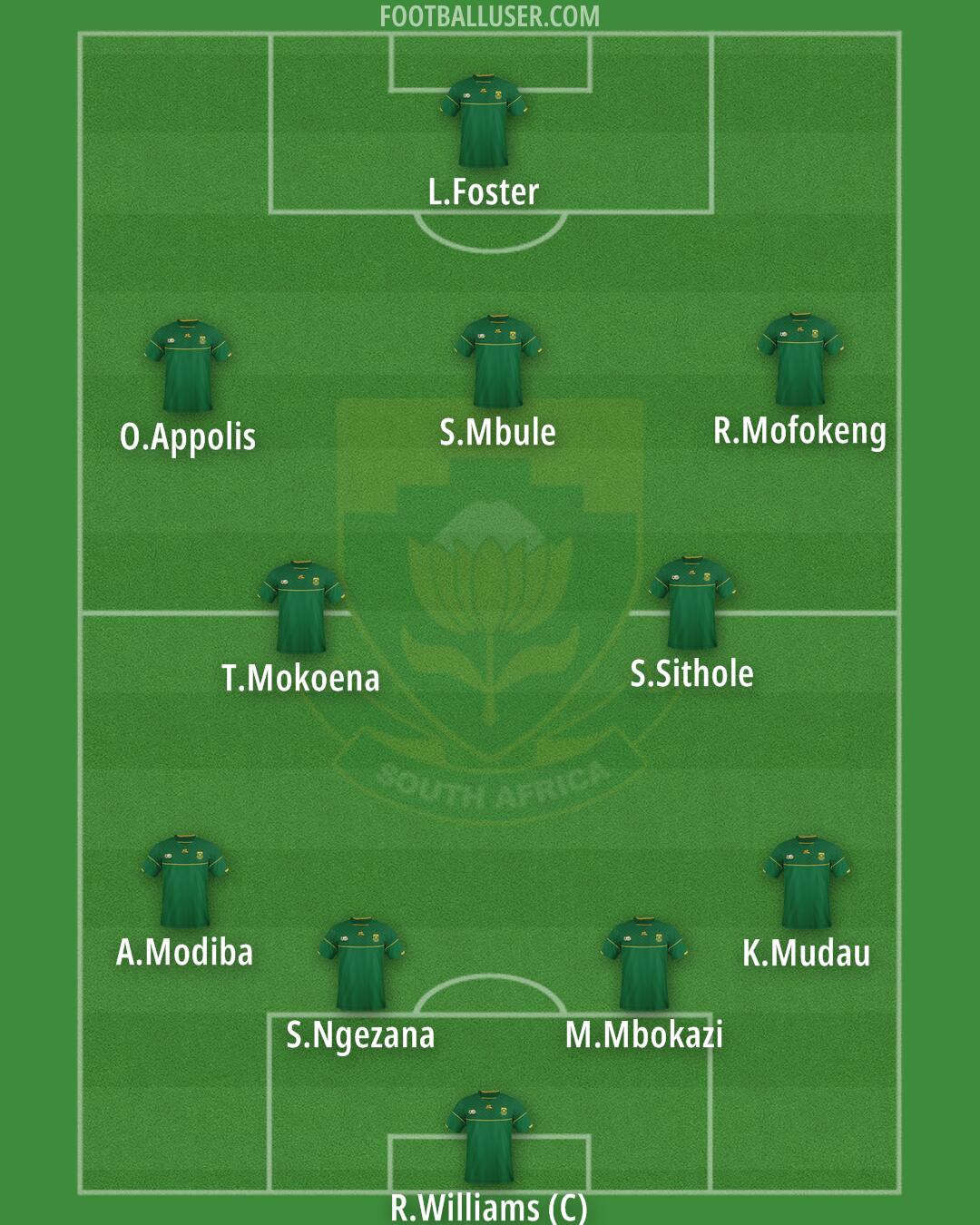 South Africa Formation 2025