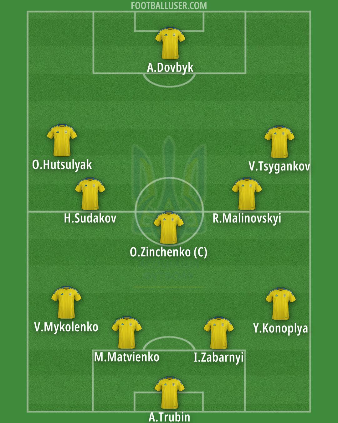 Ukraine Formation 2025