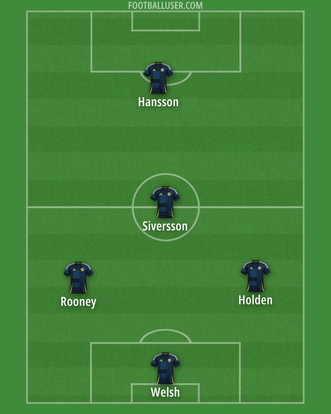 Scotland Formation 2025