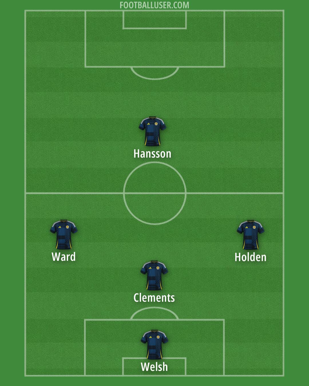 Scotland Formation 2025