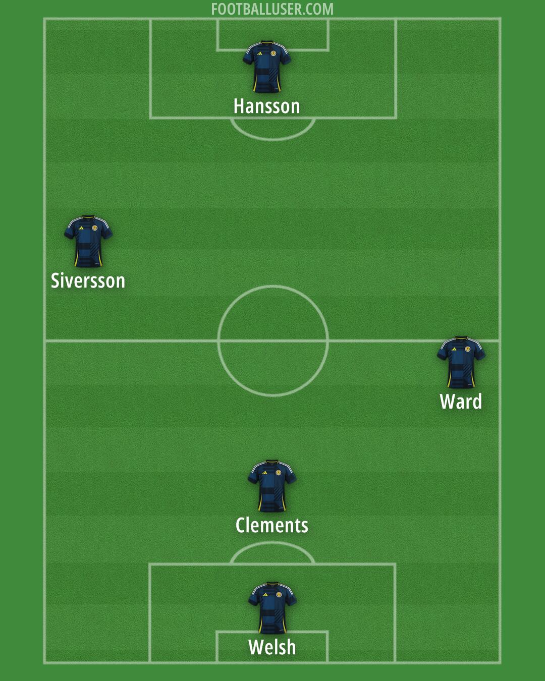 Scotland Formation 2025
