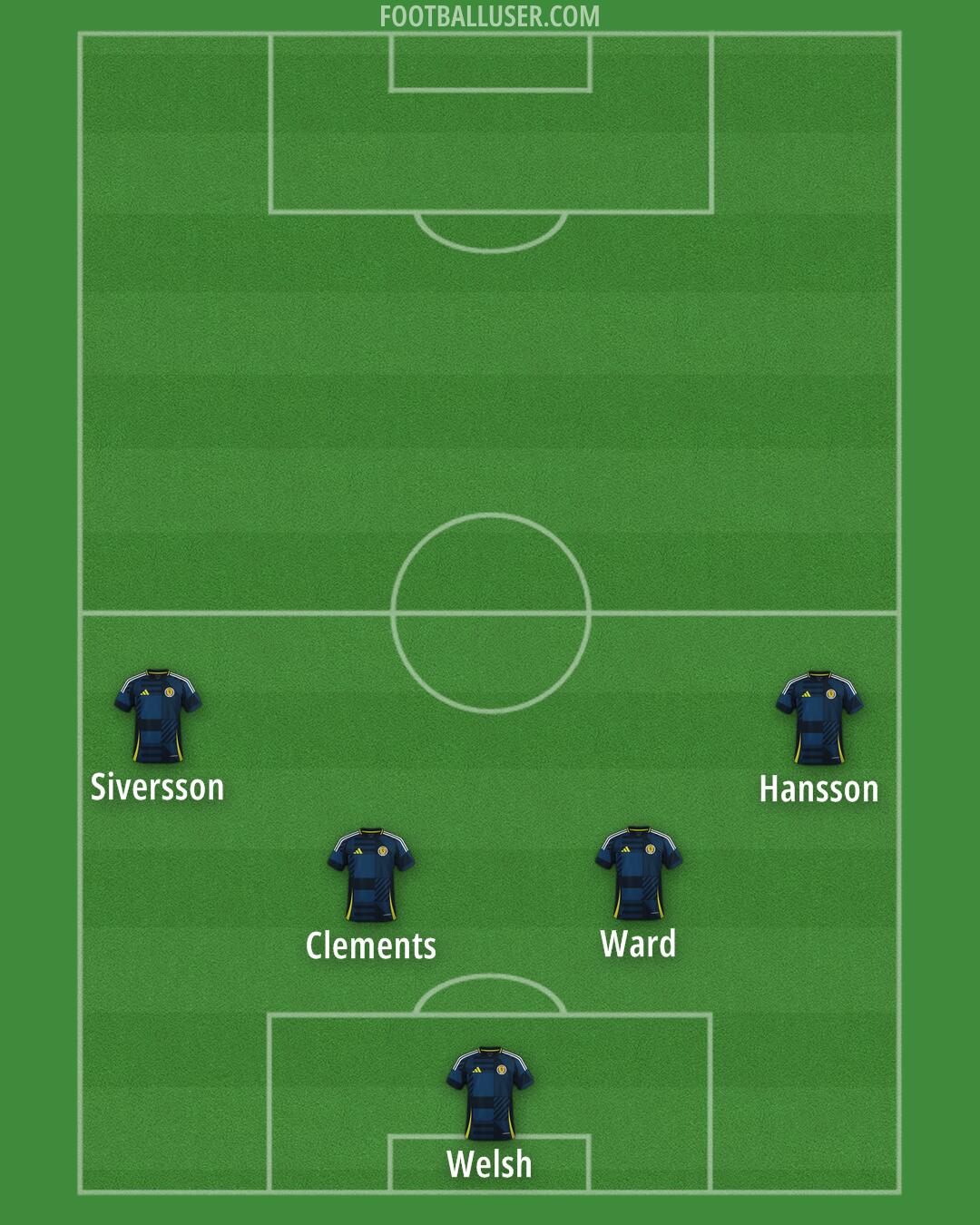 Scotland Formation 2025