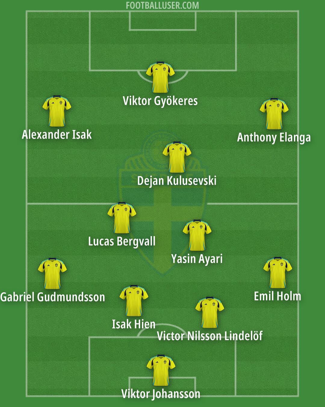 Sweden Formation 2025