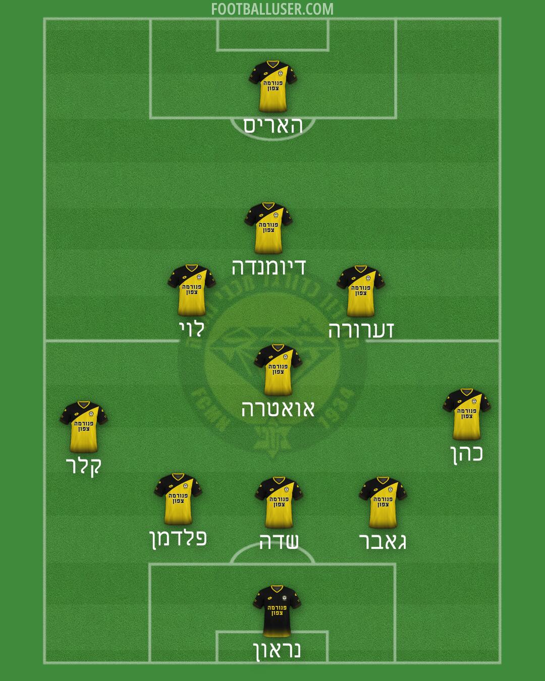 Maccabi Netanya Formation 2025