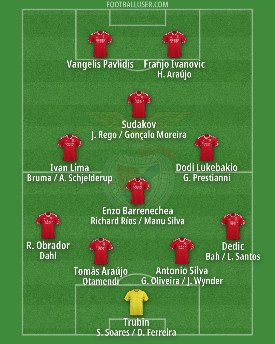 SL Benfica Formation 2025