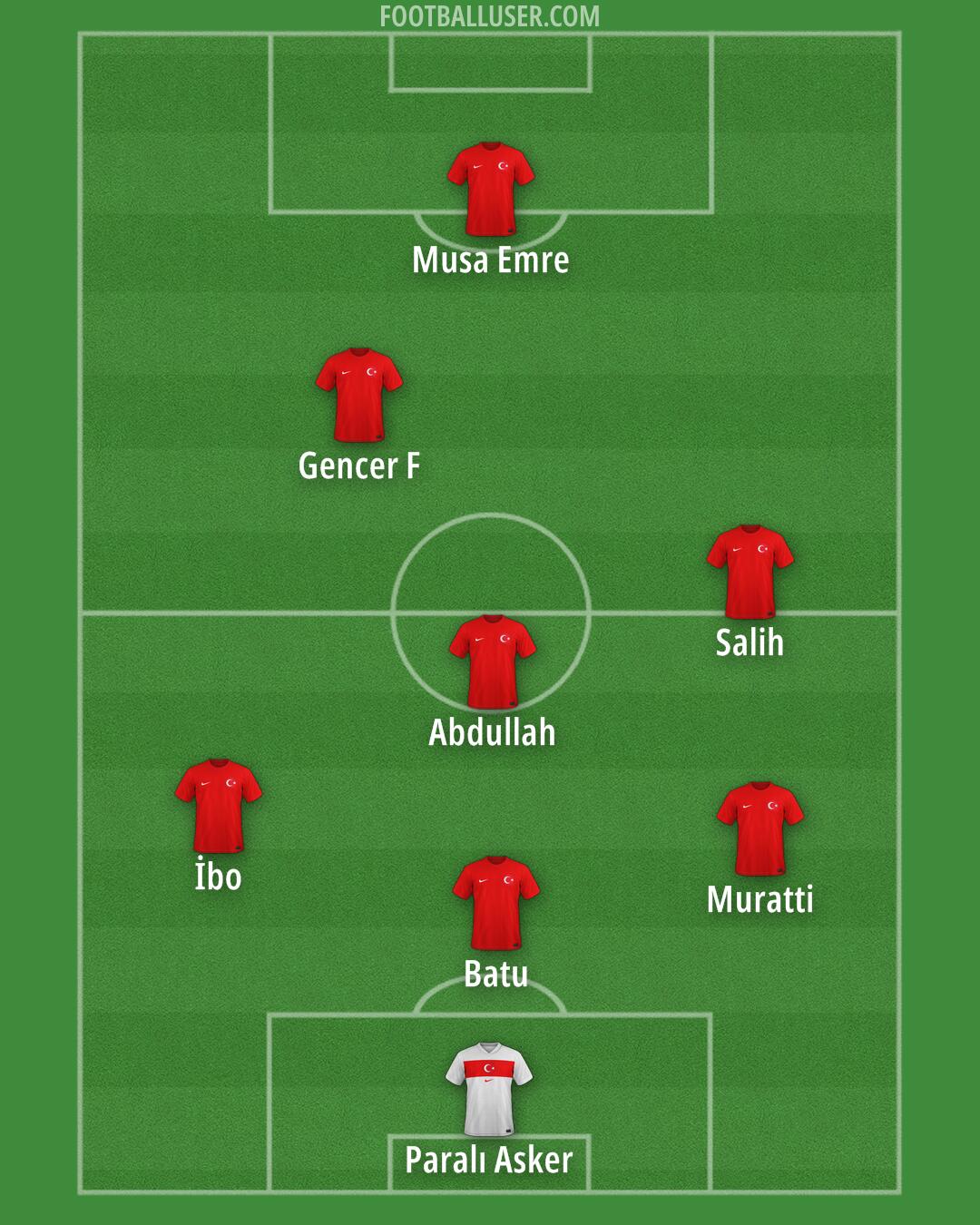 Türkiye Formation 2025