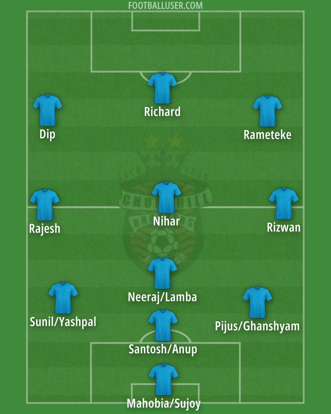 CB Formation 2025