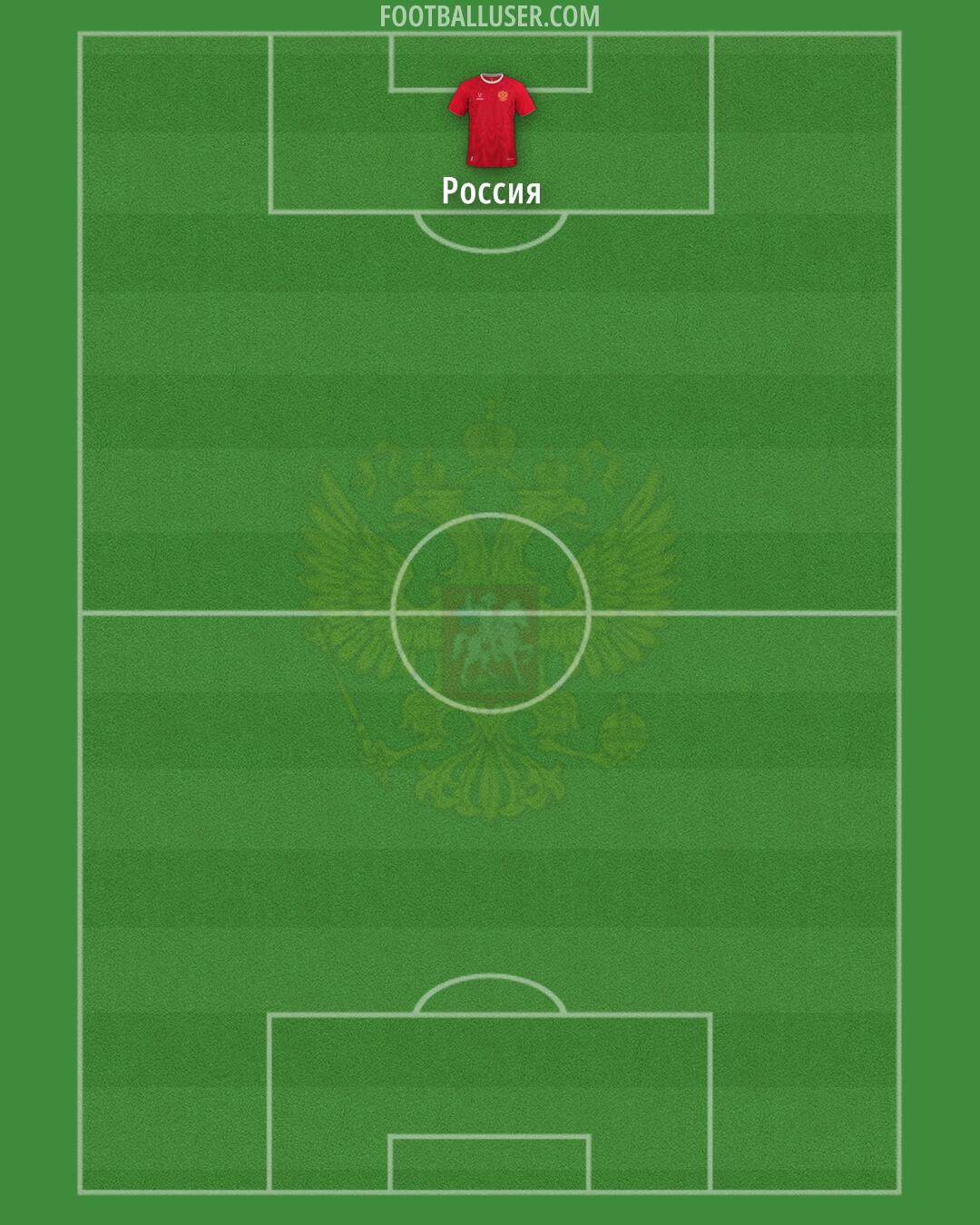 Russia Formation 2025