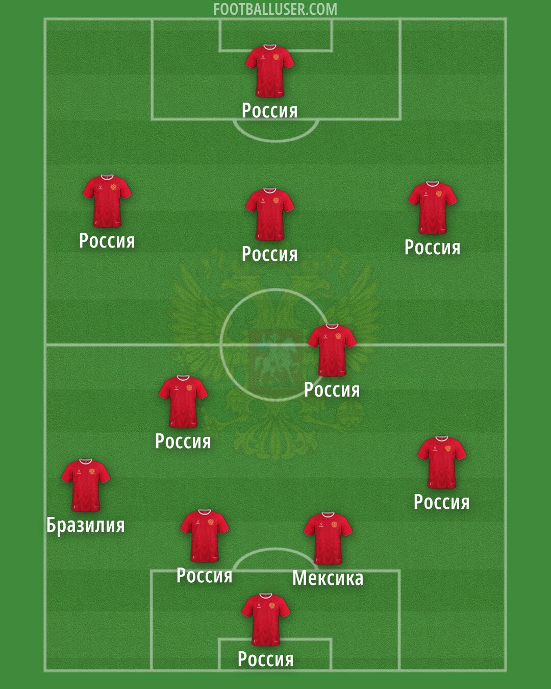 Russia Formation 2025