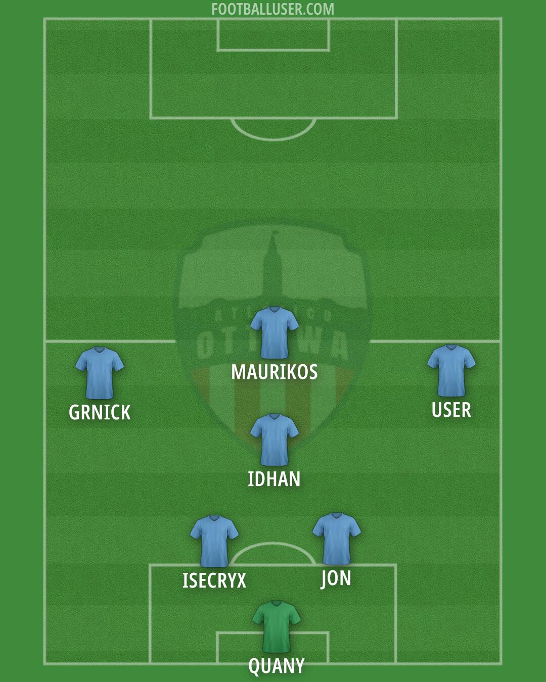 Atlético Ottawa Formation 2025