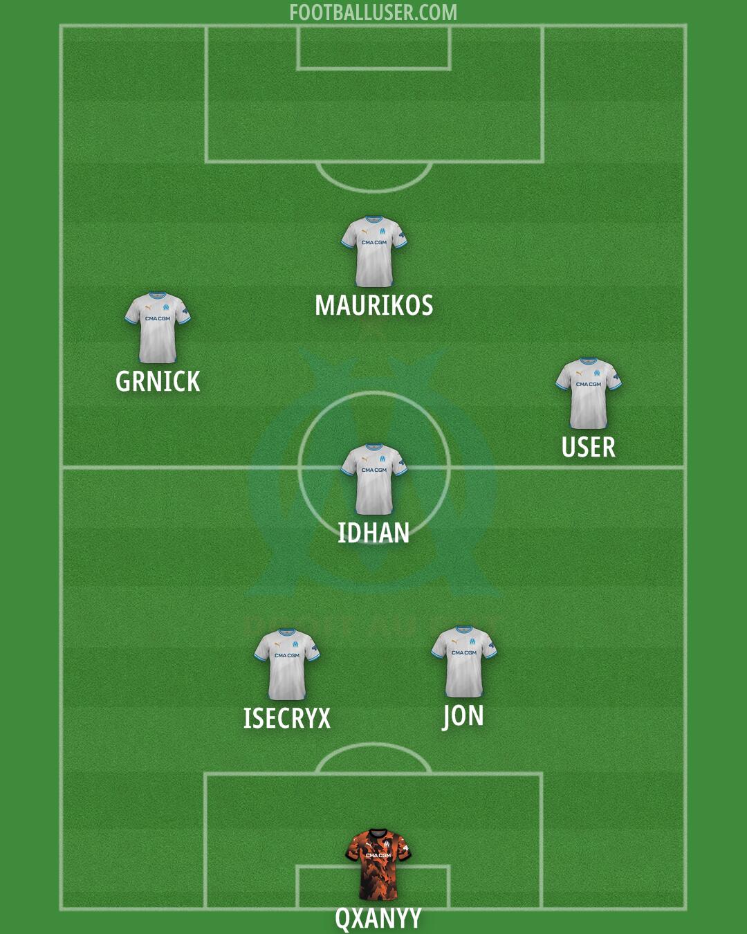 Marseille Formation 2025