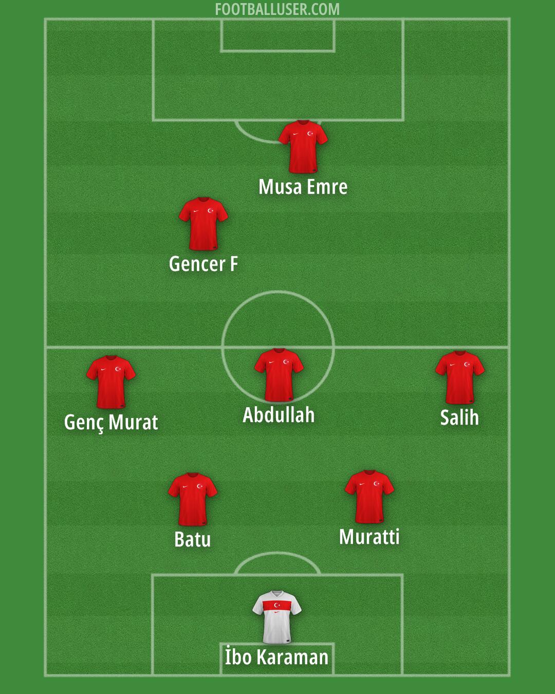 Türkiye Formation 2025