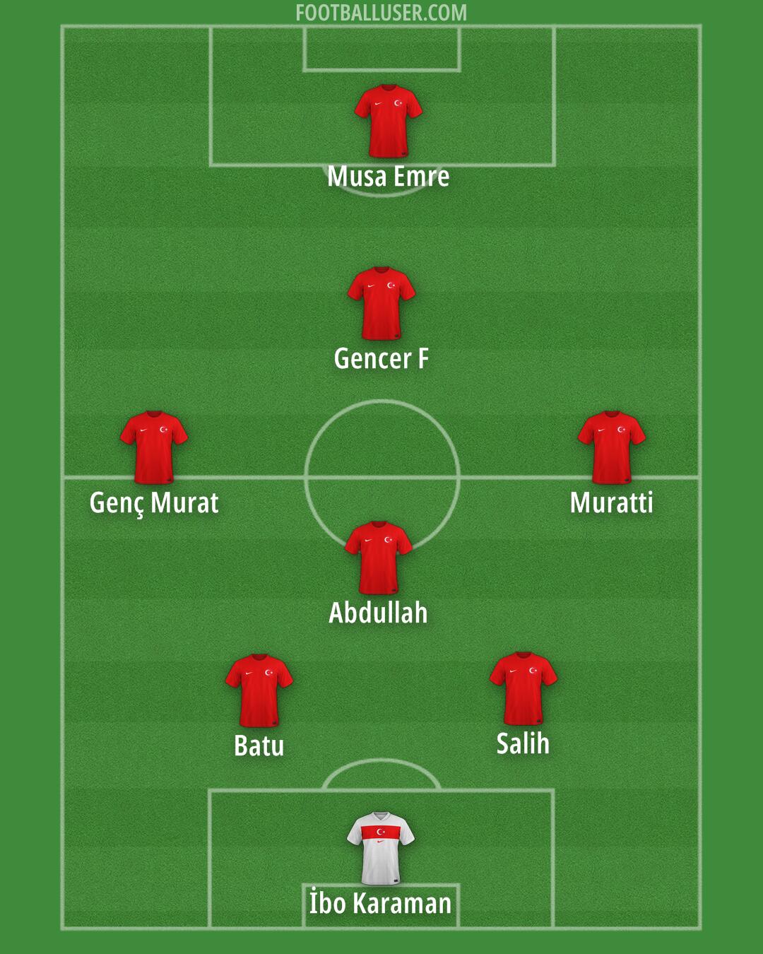 Türkiye Formation 2025