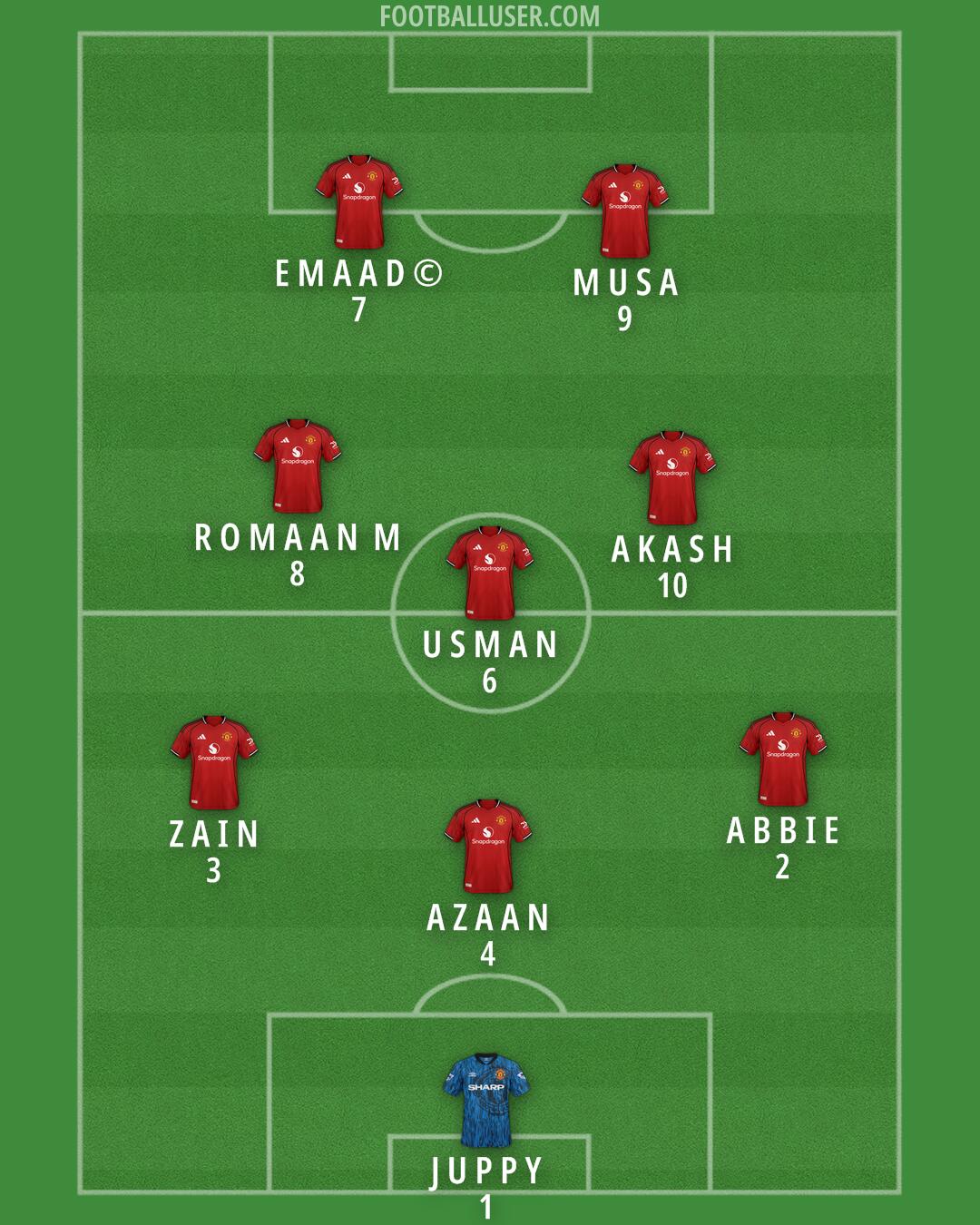 Man Utd Formation 2025
