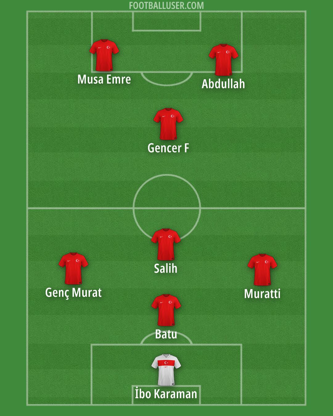 Türkiye Formation 2025