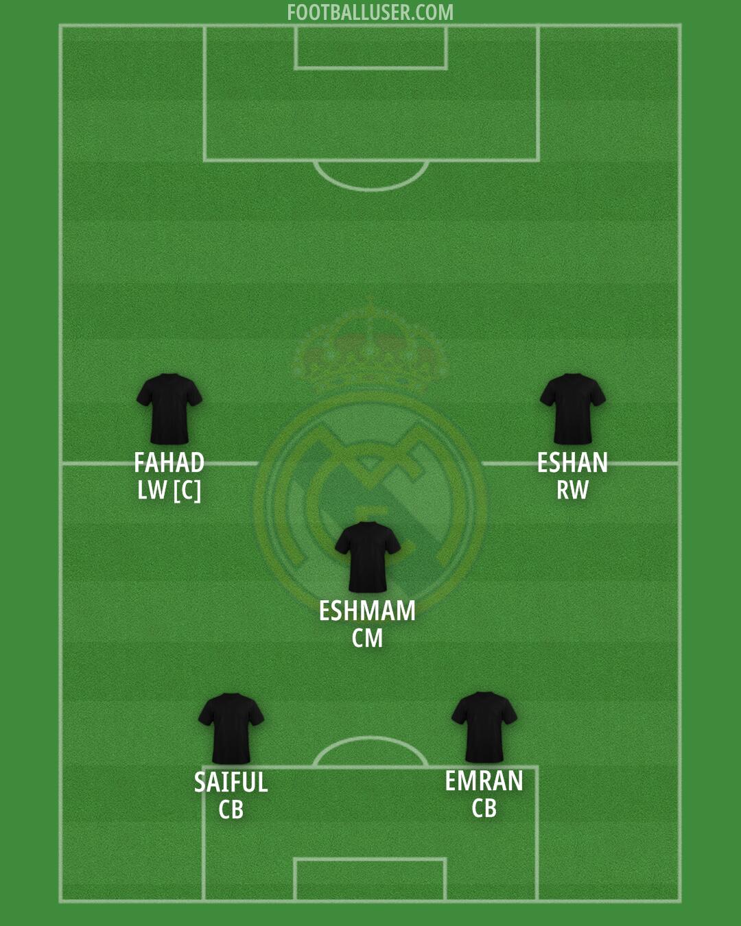 Real Madrid Formation 2025