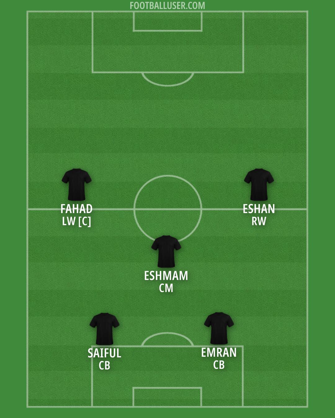 Real Madrid Formation 2025