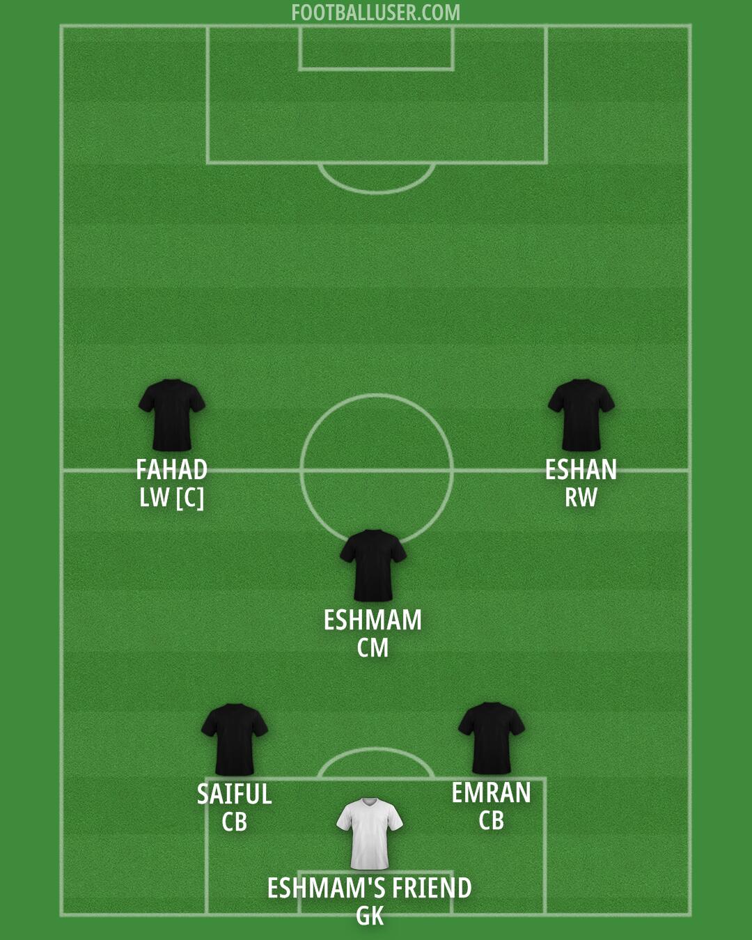 Real Madrid Formation 2025