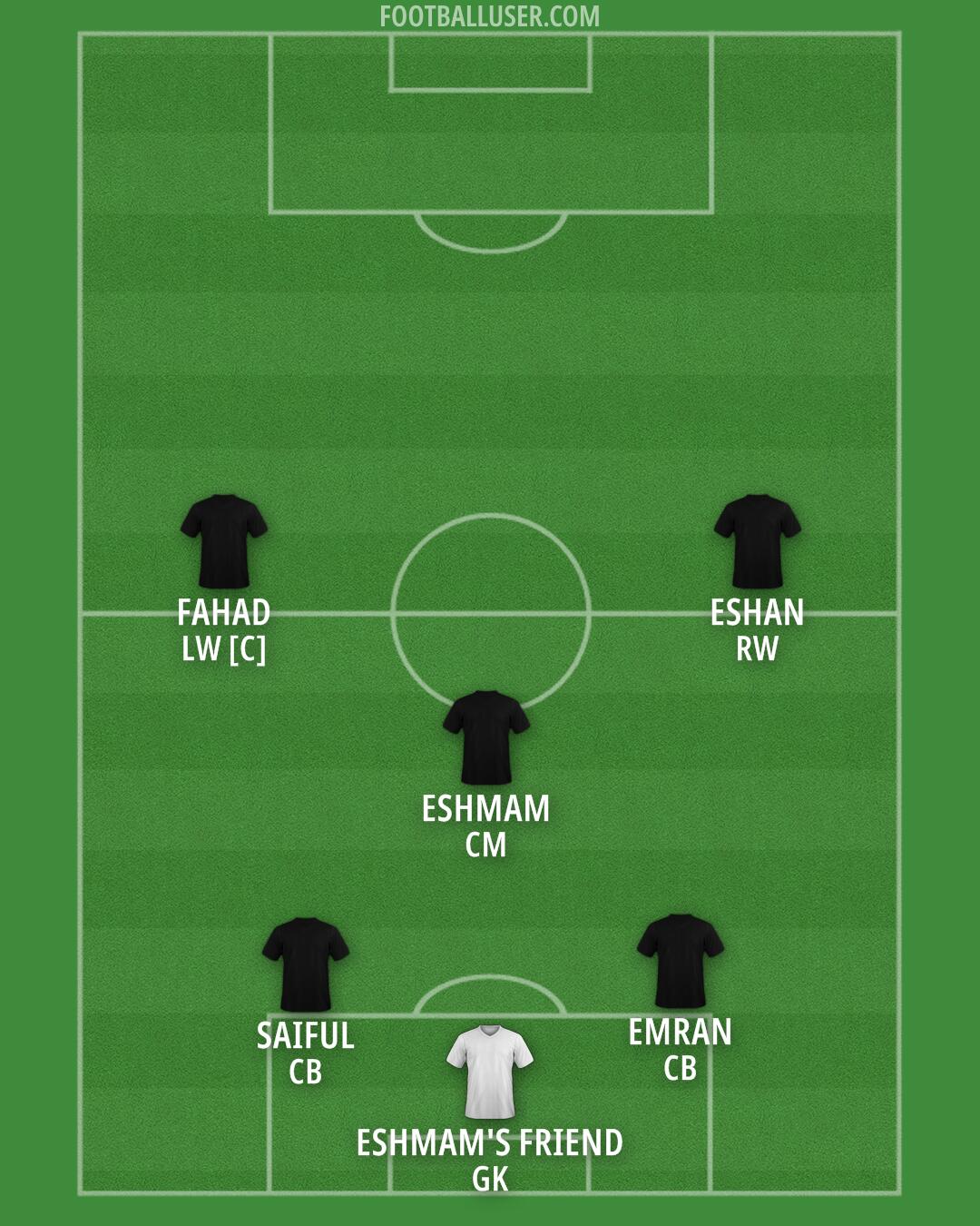 Real Madrid Formation 2025