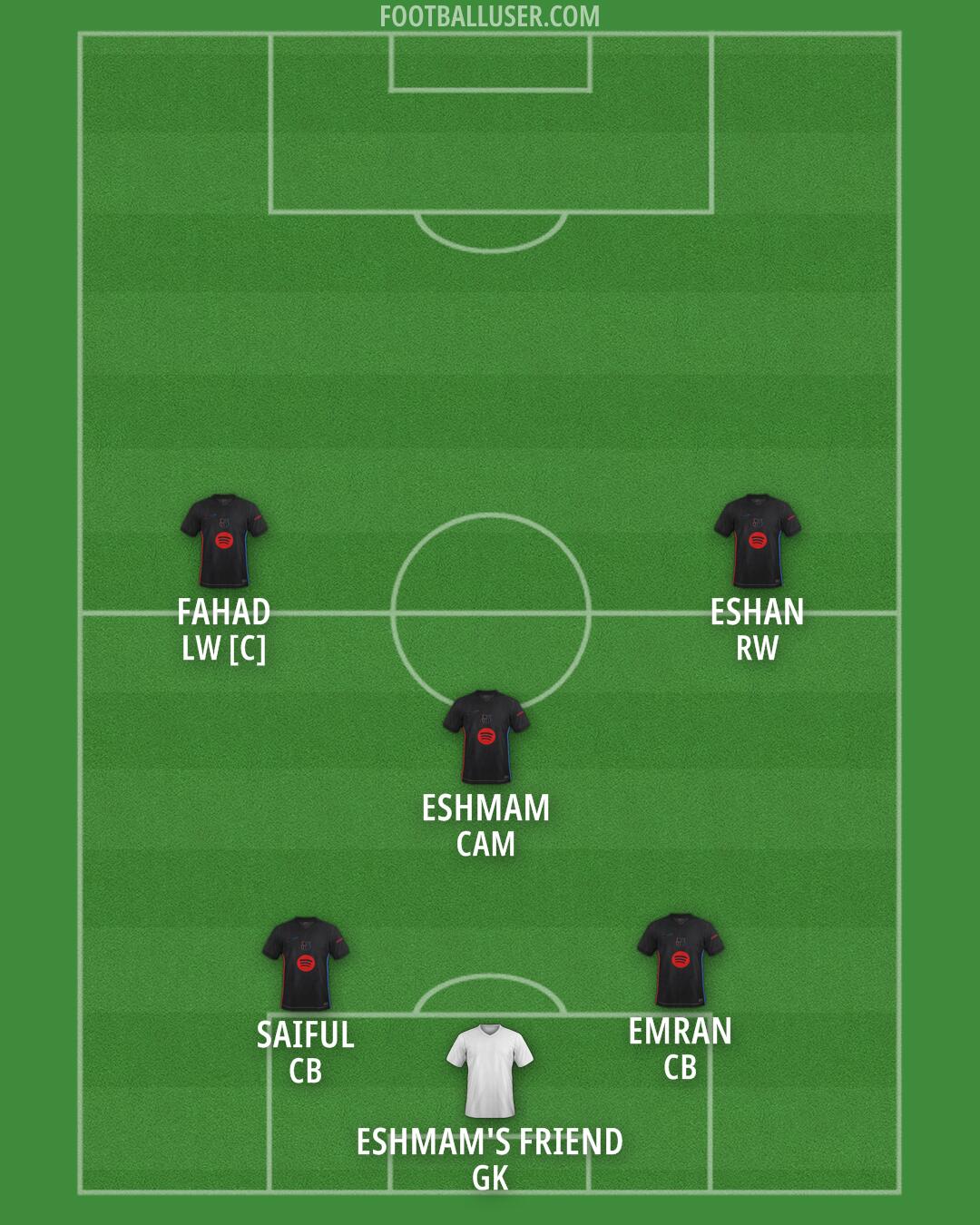 Barcelona Formation 2025