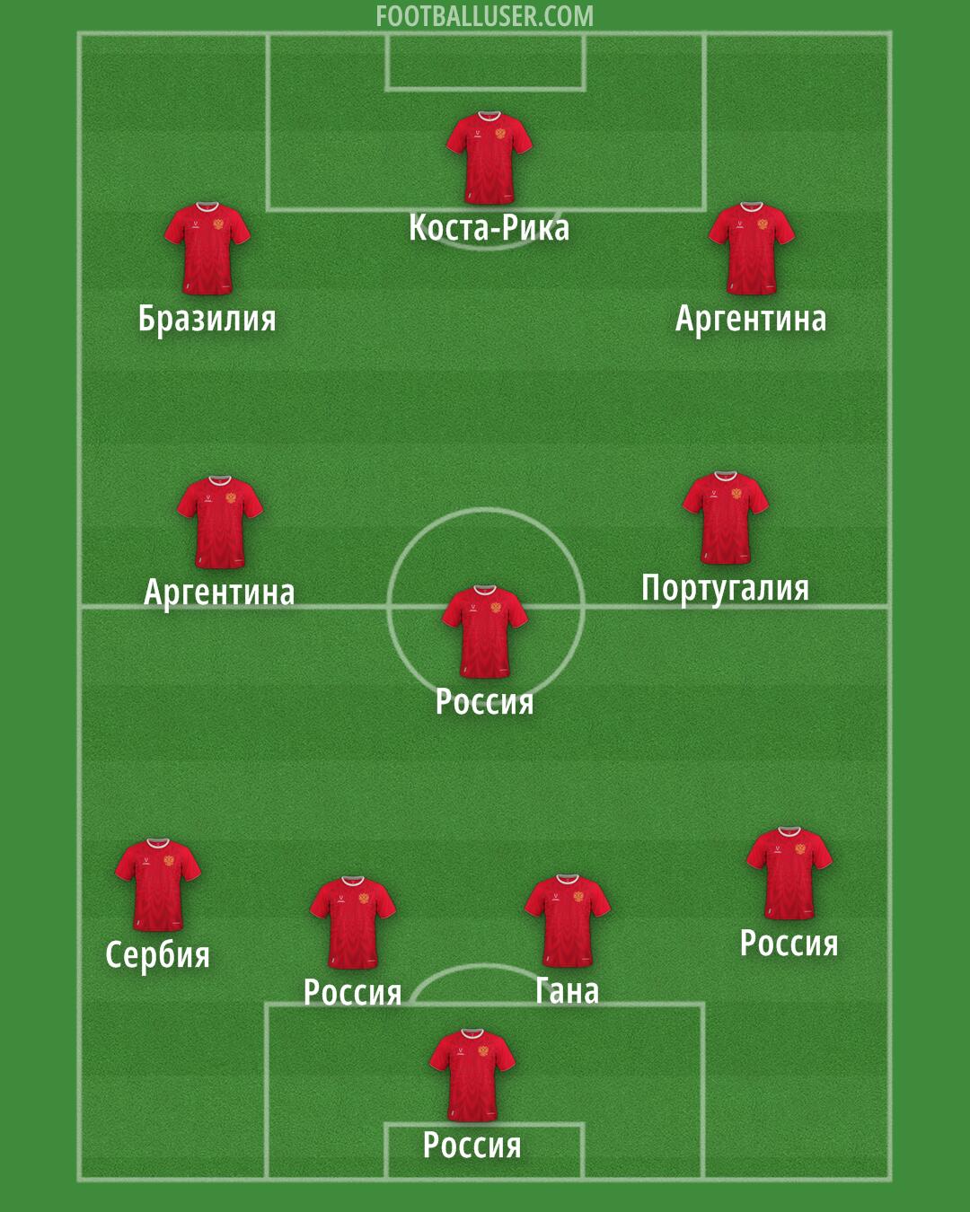 Russia Formation 2025