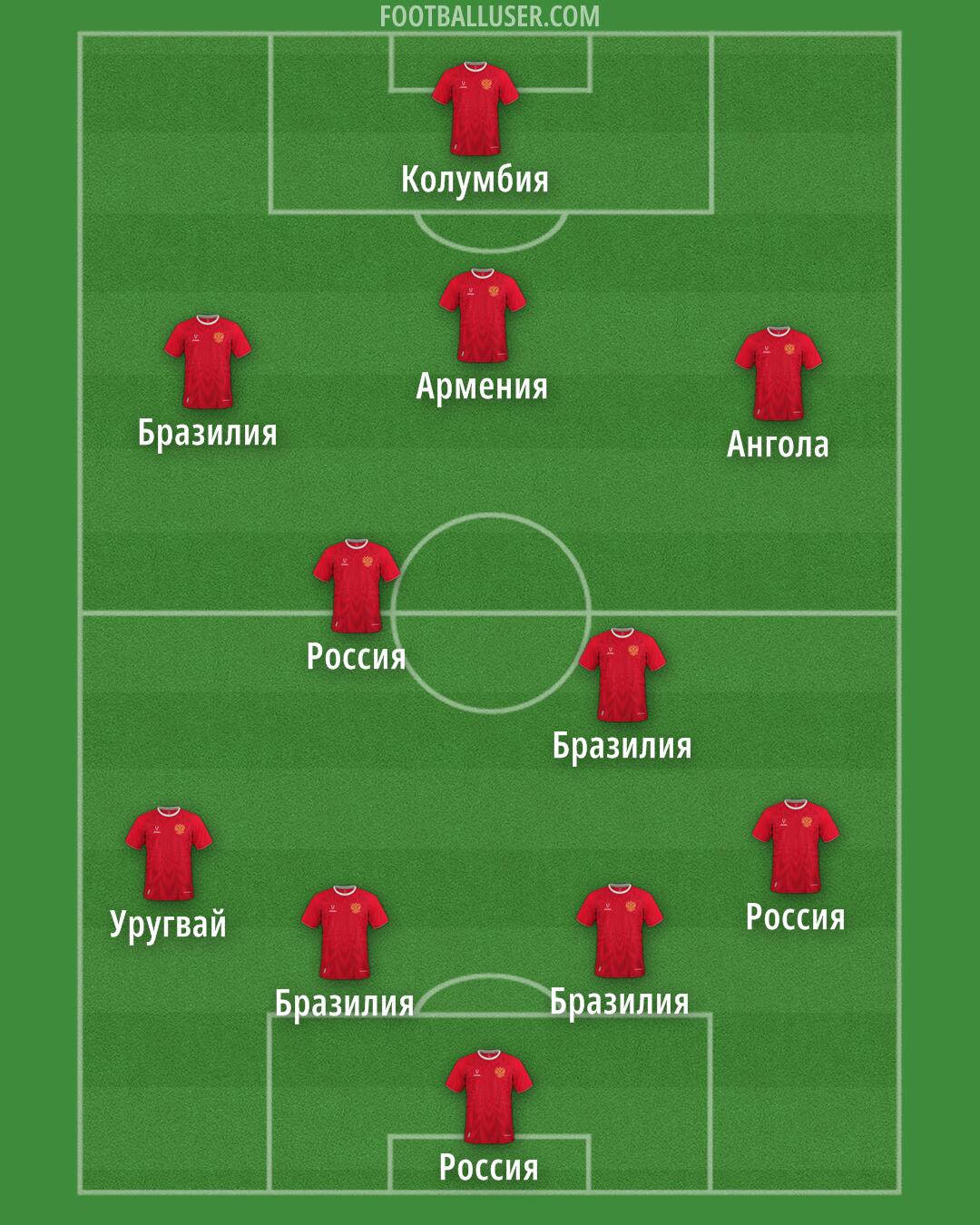 Russia Formation 2025