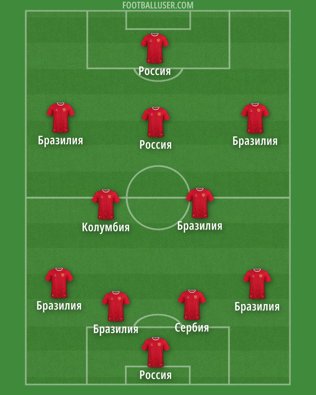 Russia Formation 2025