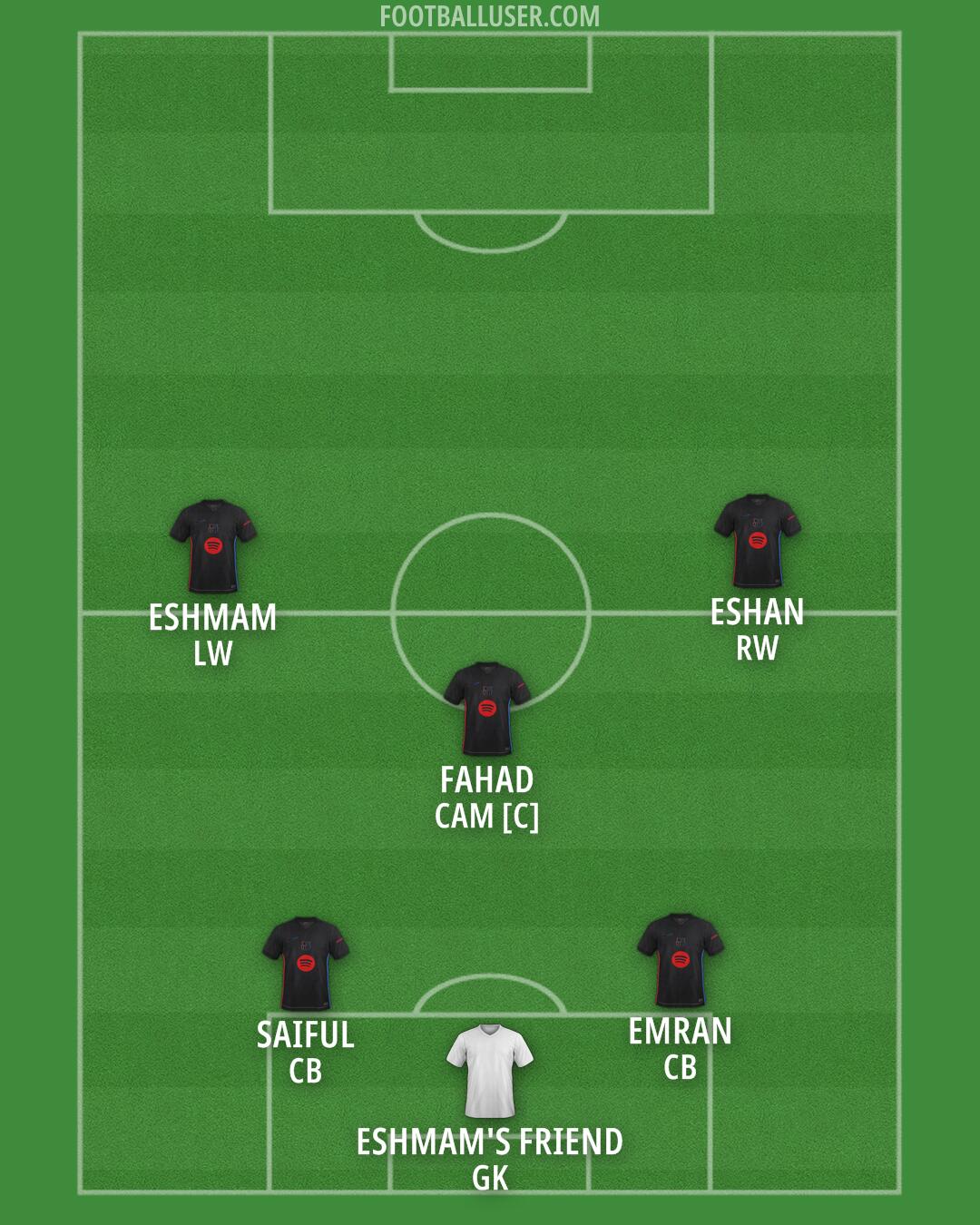 Barcelona Formation 2025