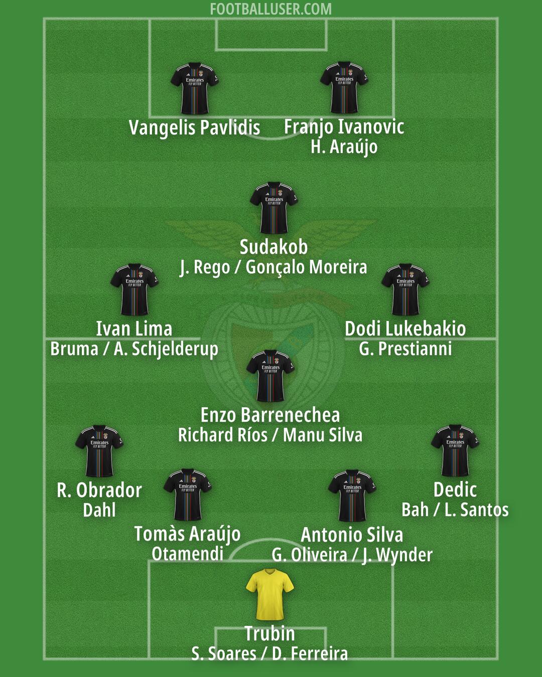SL Benfica Formation 2025