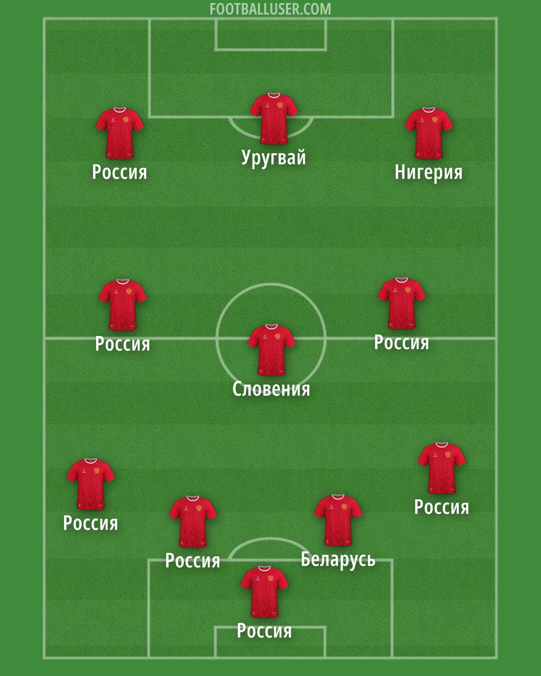 Russia Formation 2025