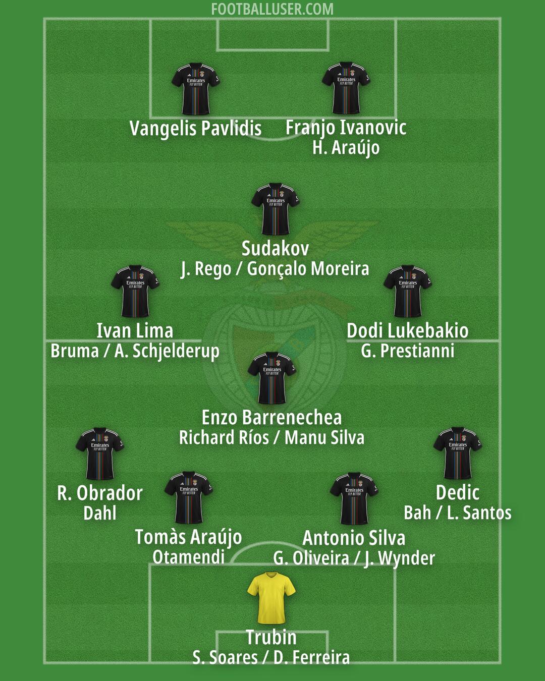 SL Benfica Formation 2025