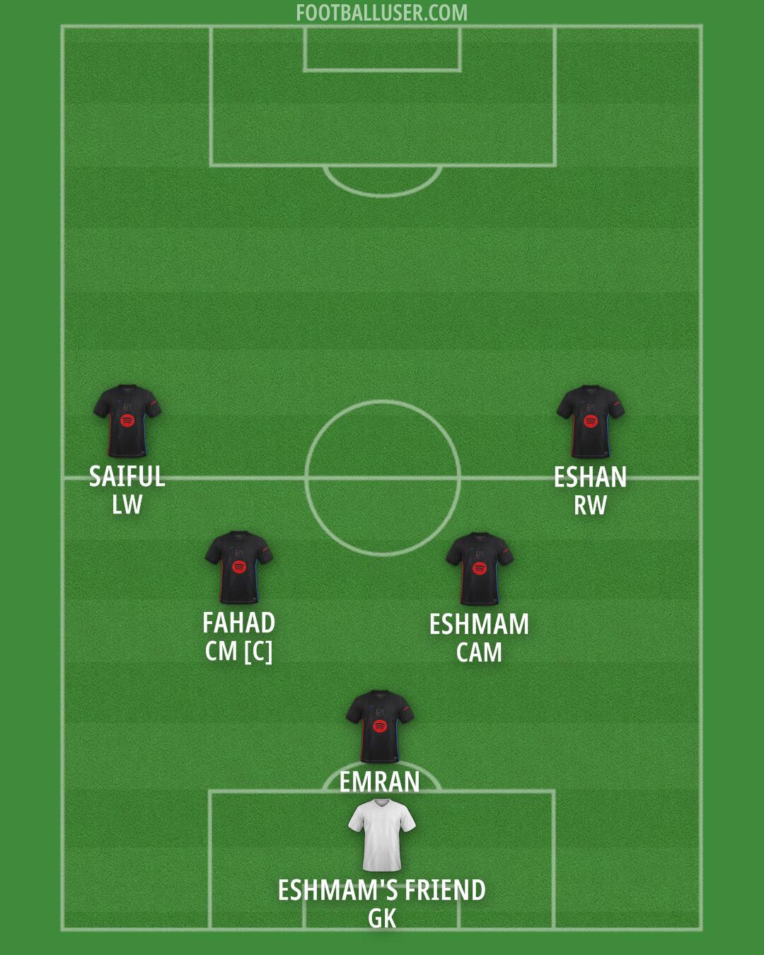 Barcelona Formation 2025
