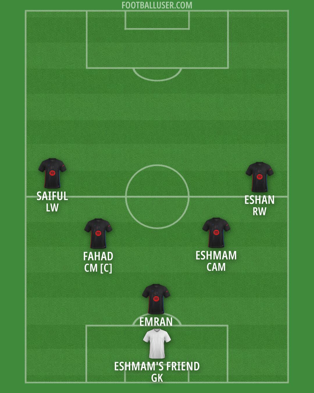 Barcelona Formation 2025