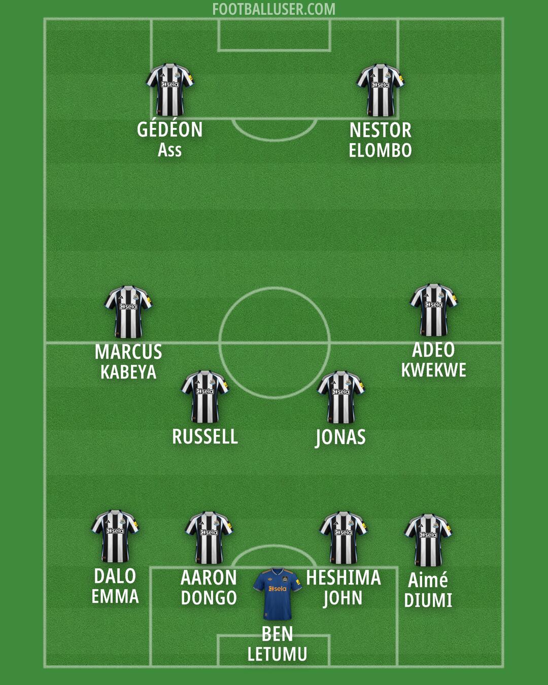 Newcastle Formation 2025