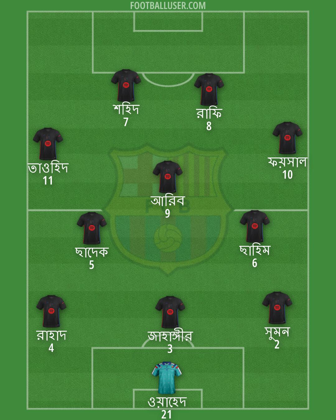 Barcelona Formation 2025