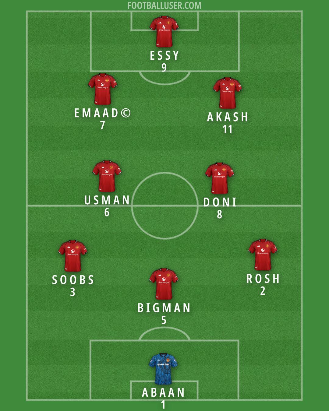 Man Utd Formation 2025