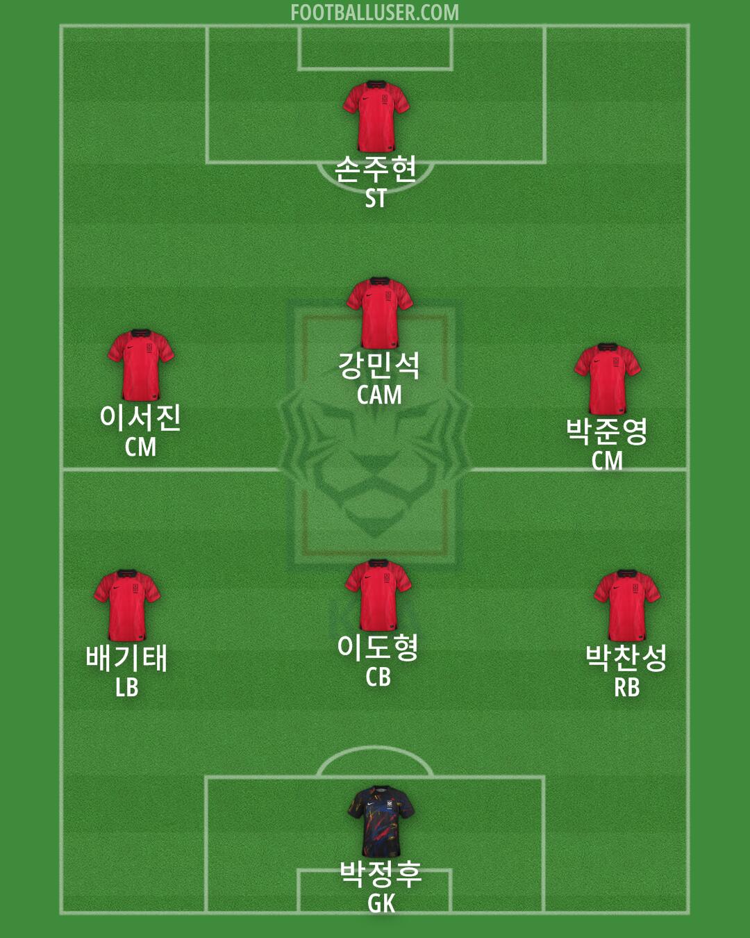 South Korea Formation 2025